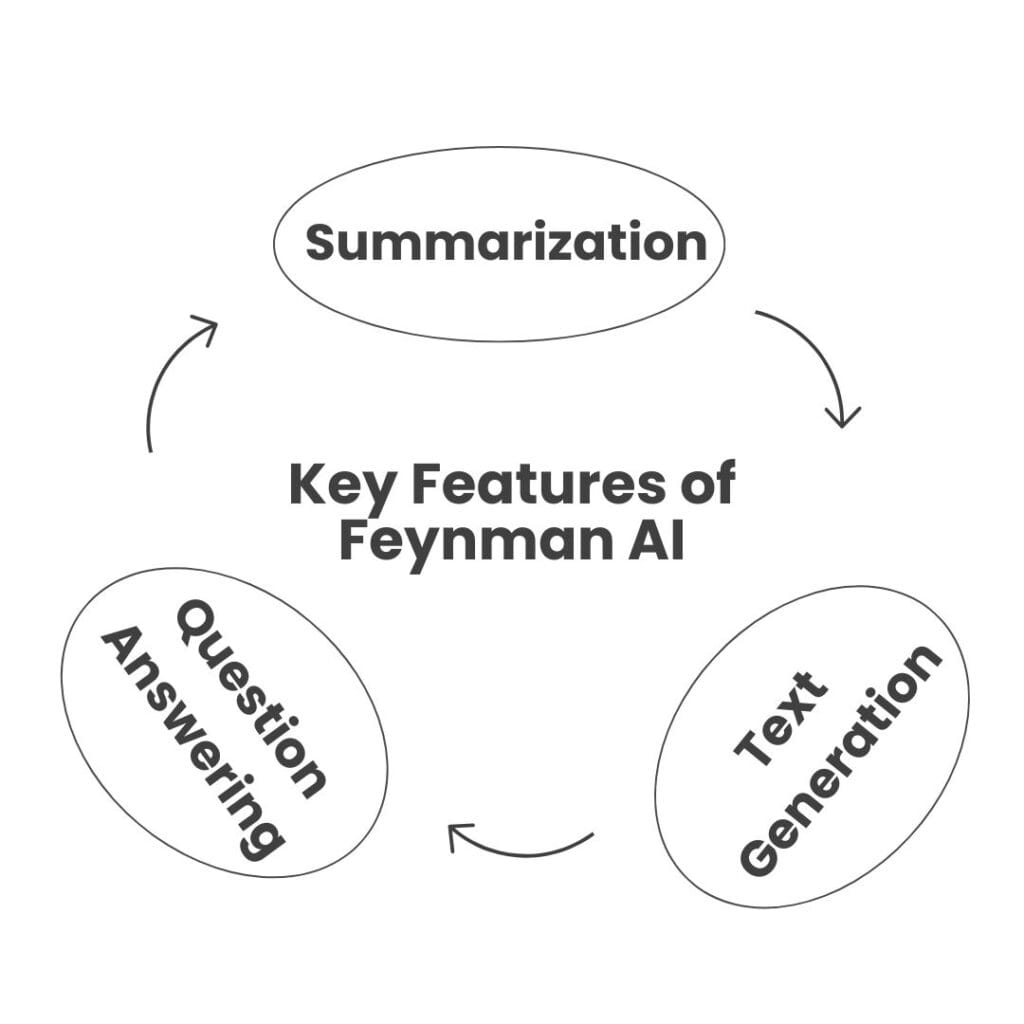 Key Features of Feynman AI