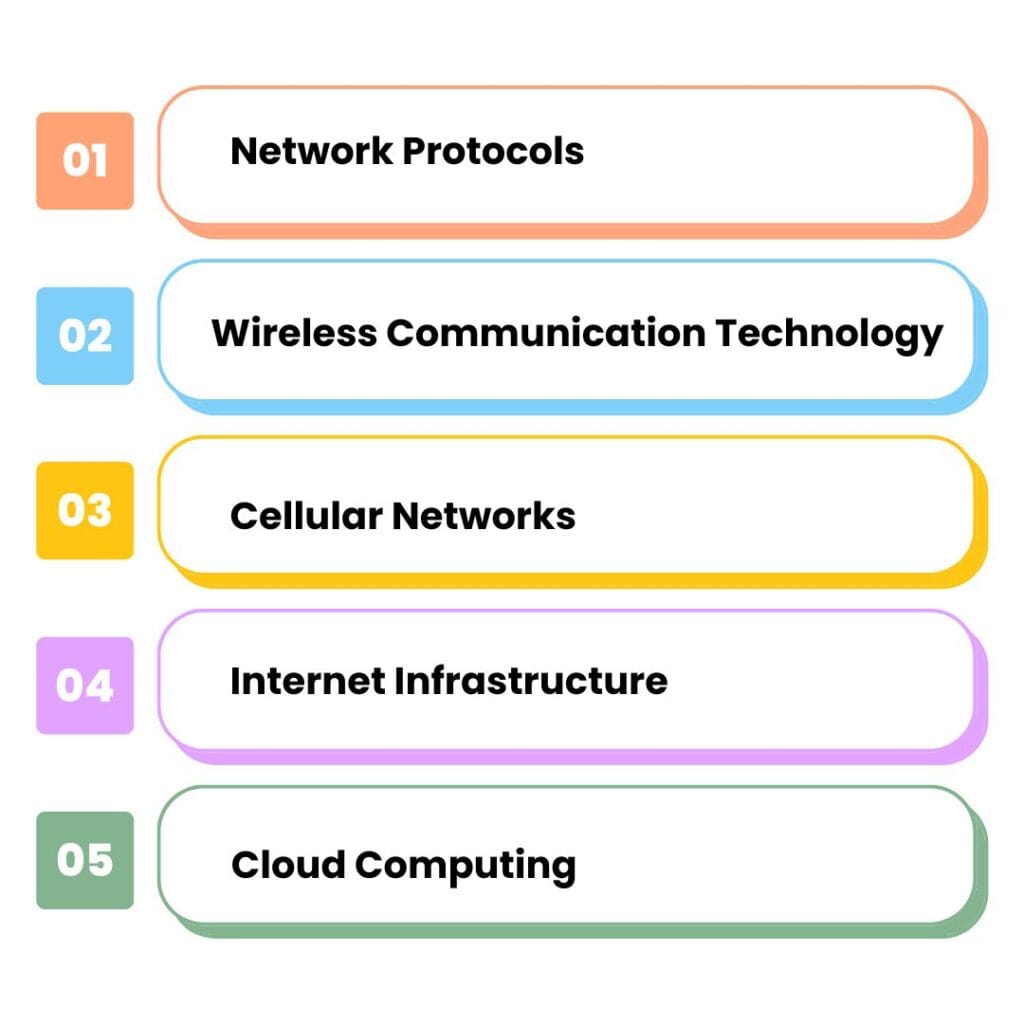 Key Technologies Enabling Device Interconnection