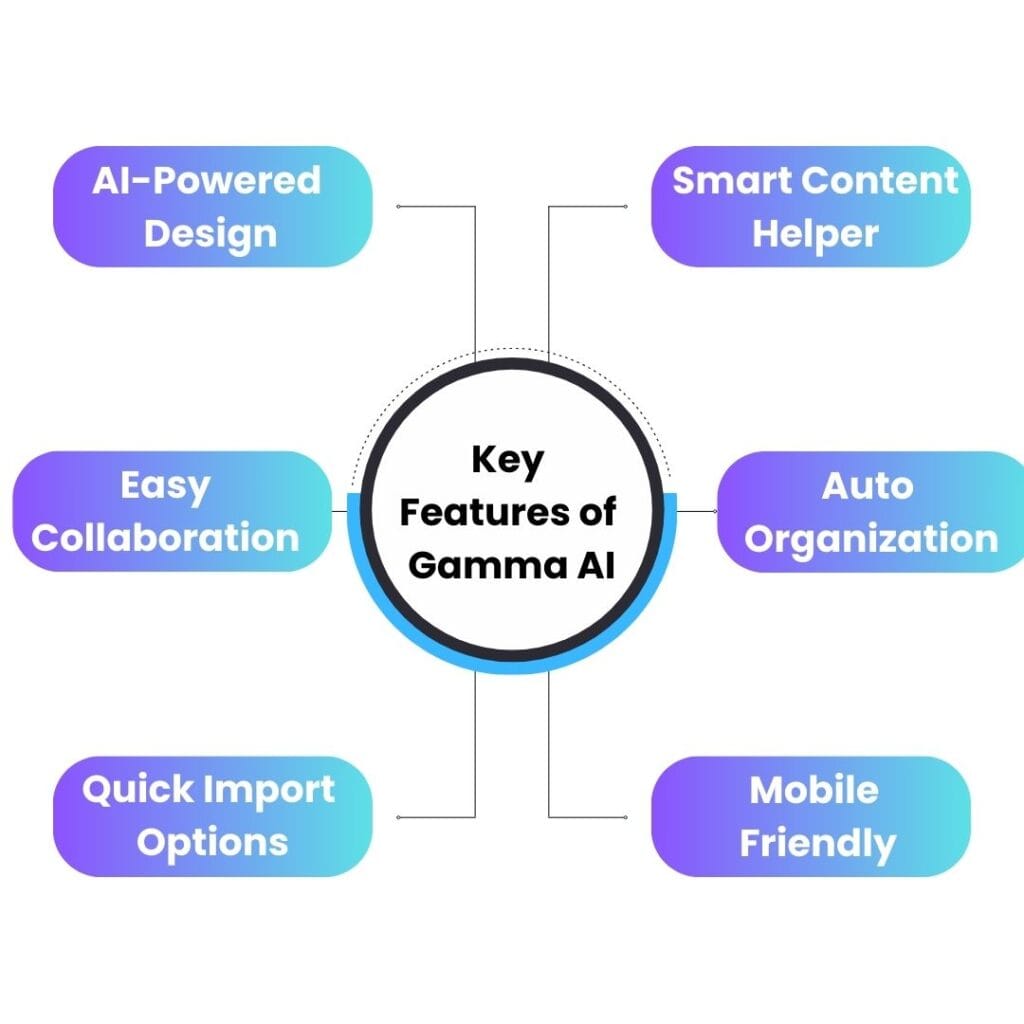 What are the Key Features of Gamma AI