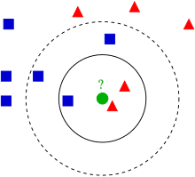 What is K Nearest Neighbors Algorithm