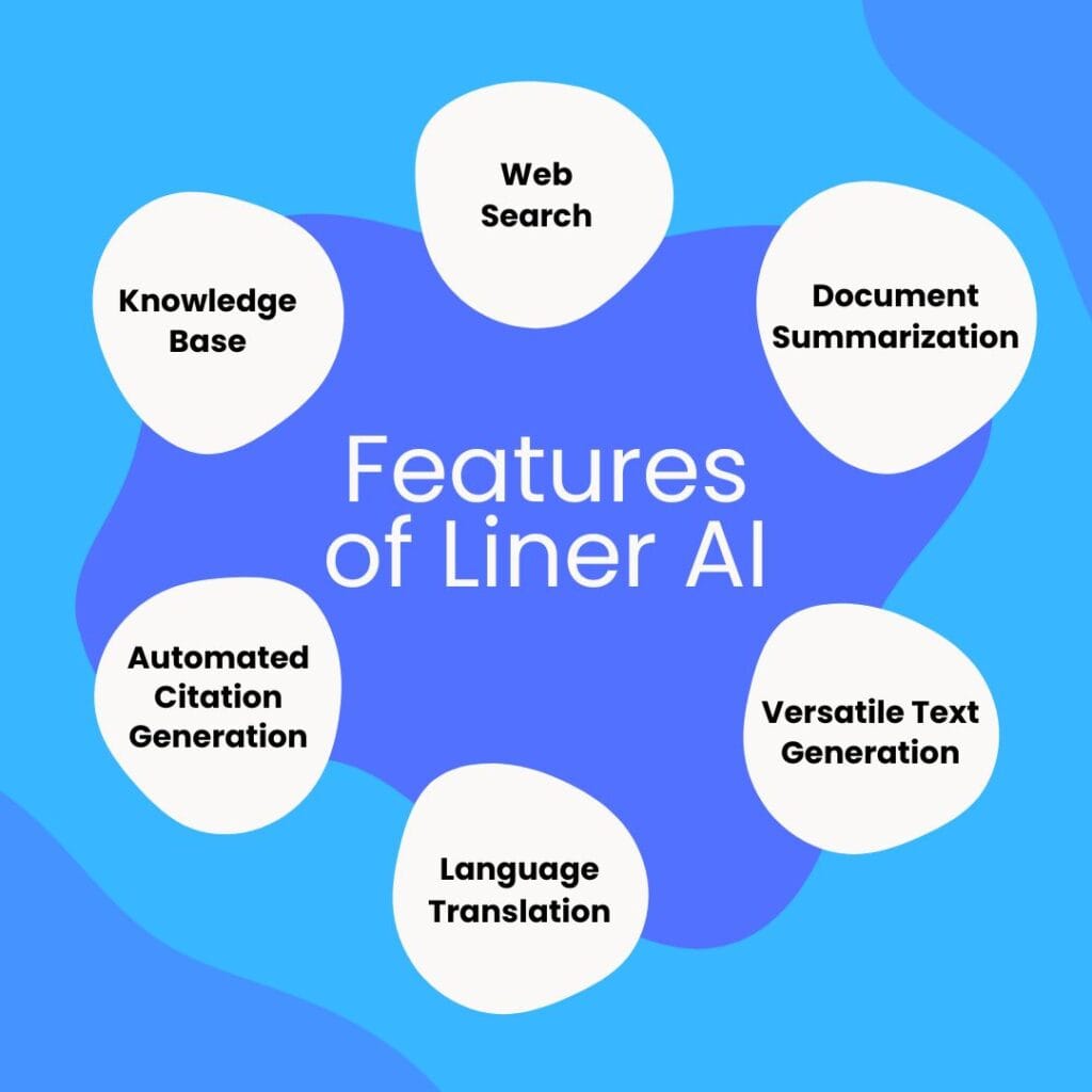 Features of Liner AI