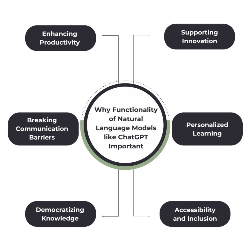 why functionality of Natural Language Models like ChatGPT important